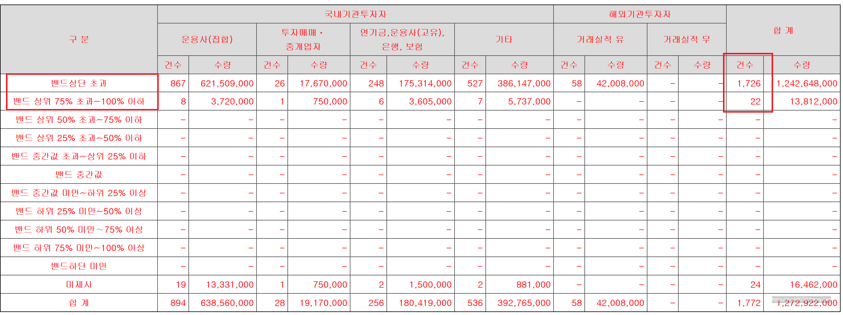 알멕 공모주 수요예측결과와 청약일정 총정리