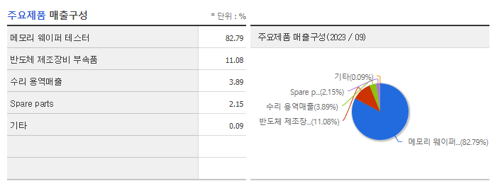 와이아이케이_주요제품