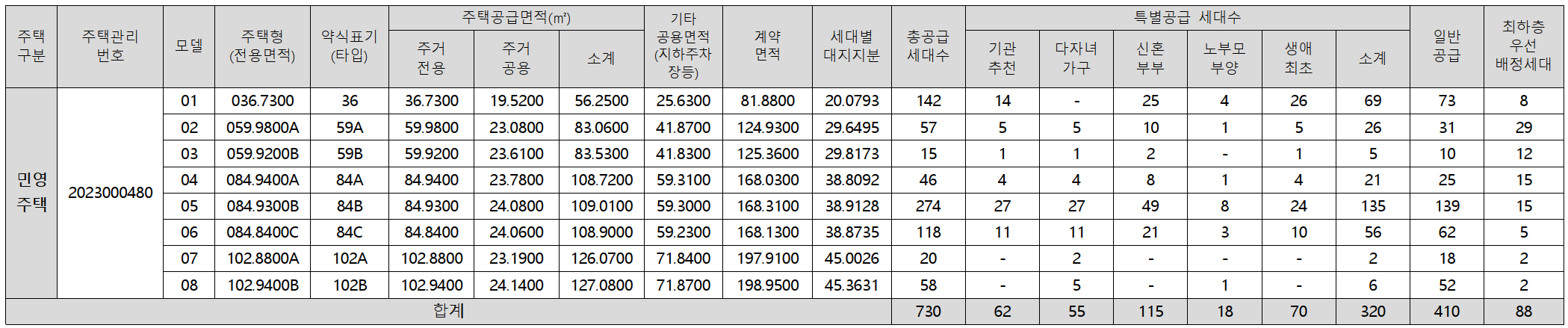 트리우스&#44; 베르몬트로 광명 (광명 뉴타운 2구역) 일반분양 청약 정보 (일정&#44; 분양가&#44; 입지분석)