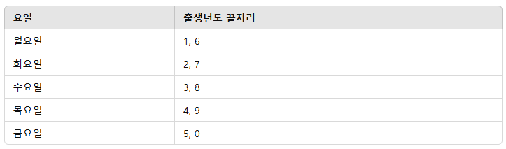 정읍시 민생회복지원금