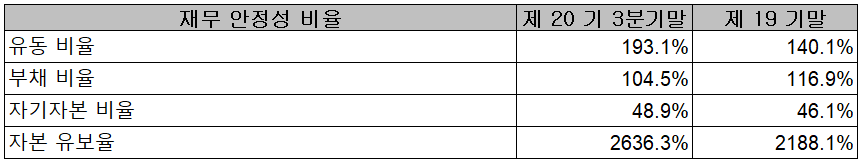 원익qnc - 재무 안정성 비율
