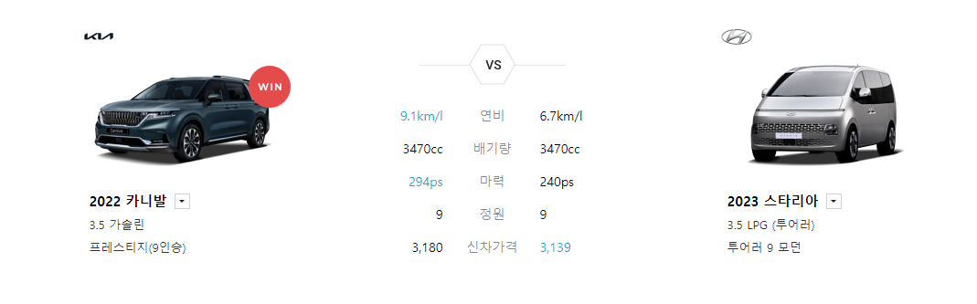 기아 카니발 중고차 가격 더뉴 카니발 제원 연비 오너평가