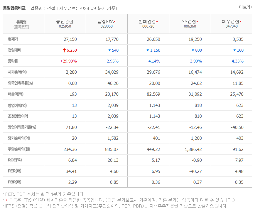 이재명 테마주 동신건설