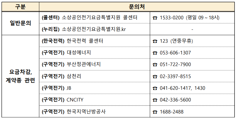 소상공인 전기요금 특별지원 문의처