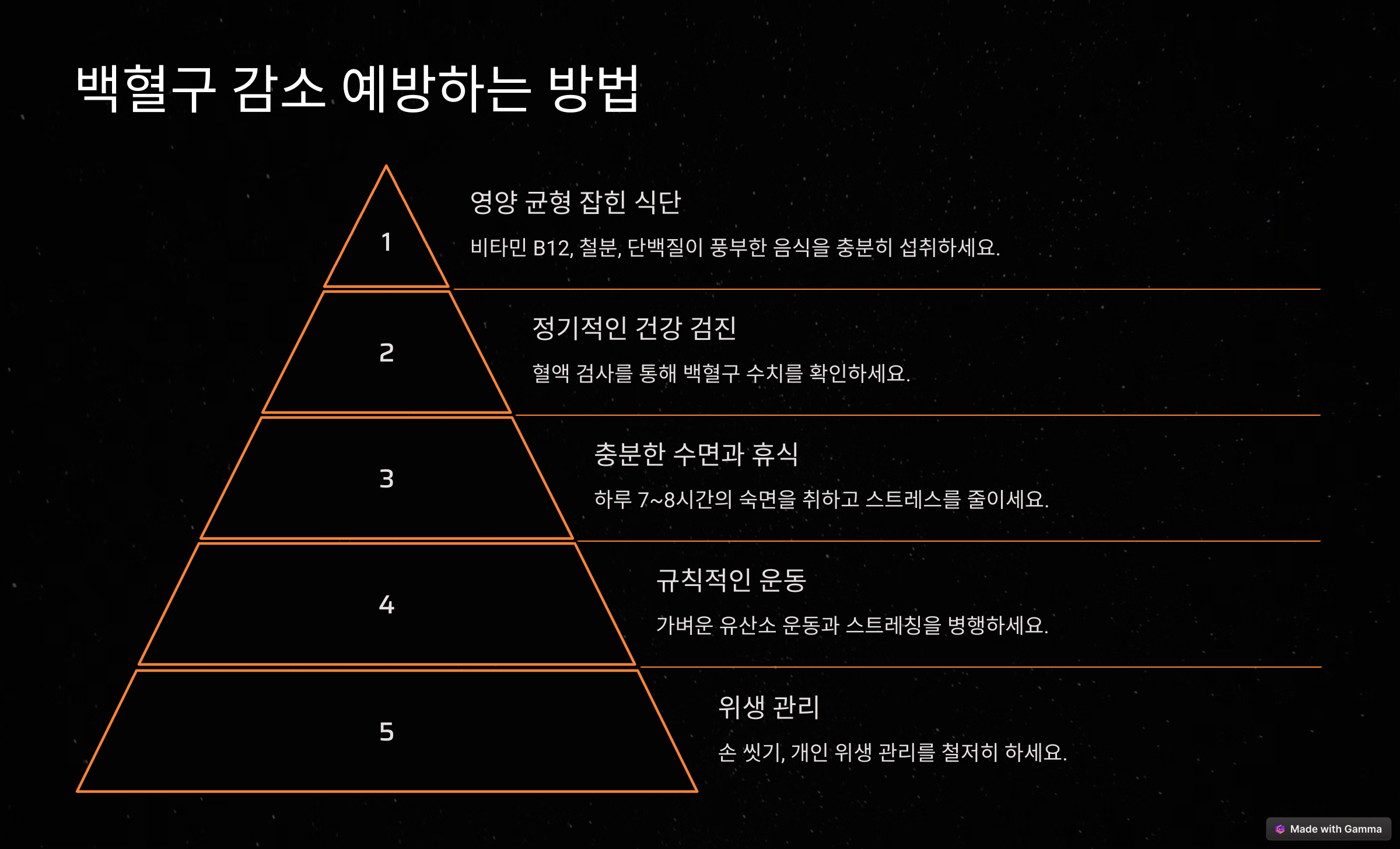 백혈구 수치 올리는 효과적인 방법 음식 알아보기