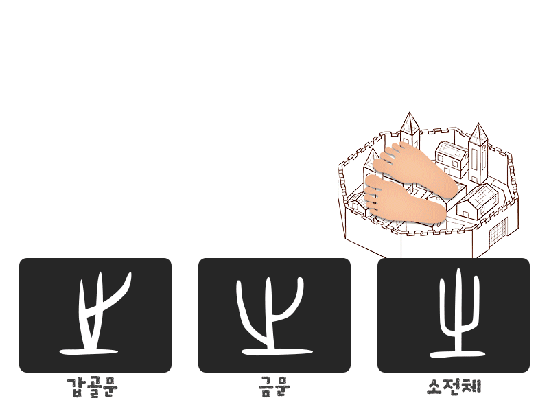 之(갈 지) 갑골문 금문 소전체