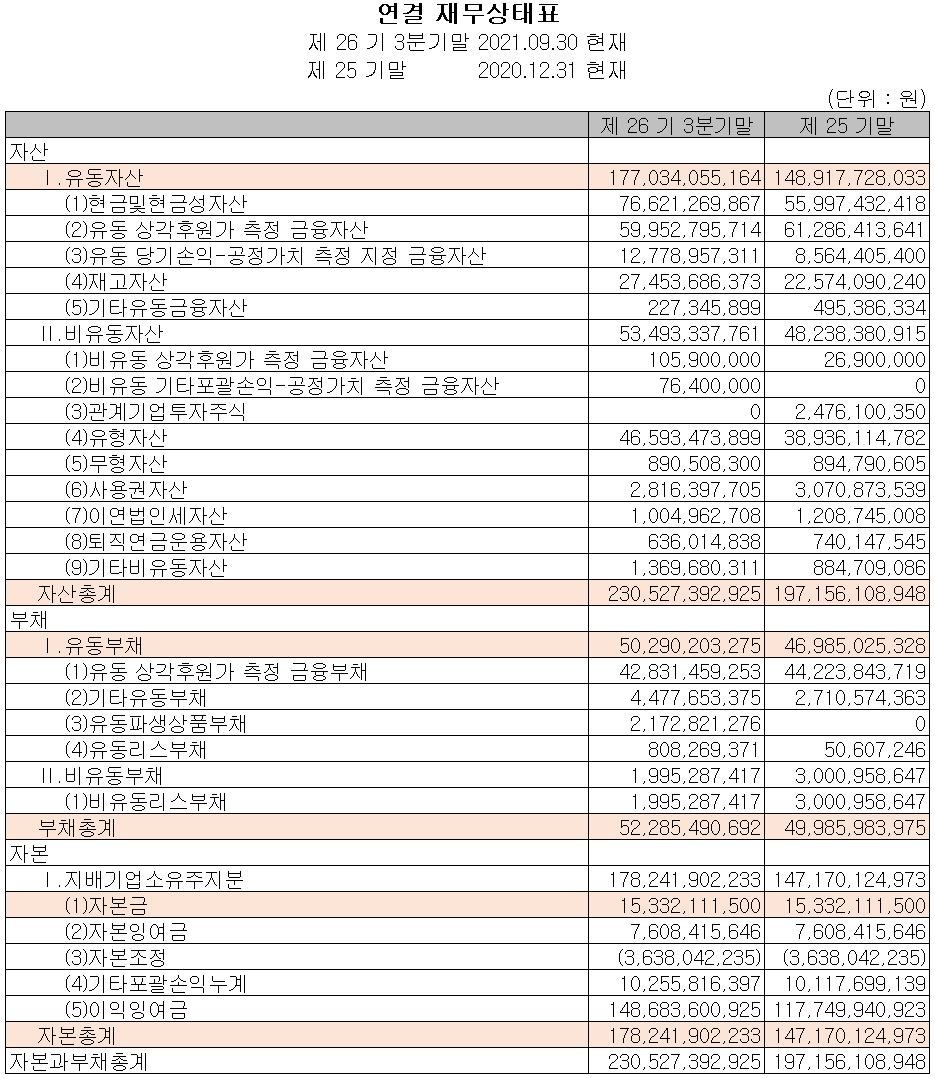 유니셈 재무상태표