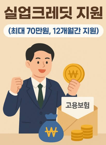 실업크레딧 지원
