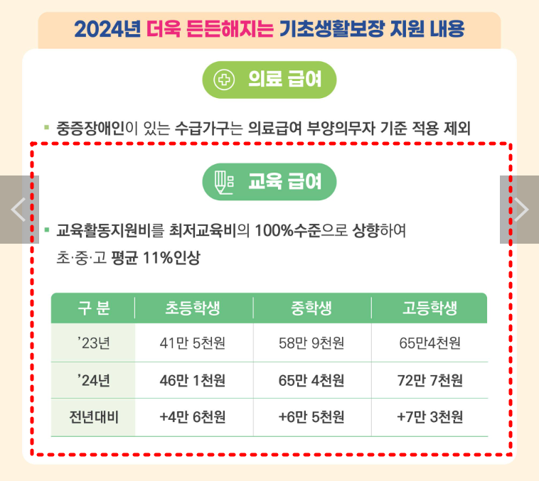 교육급여 바우처 신청 지급일