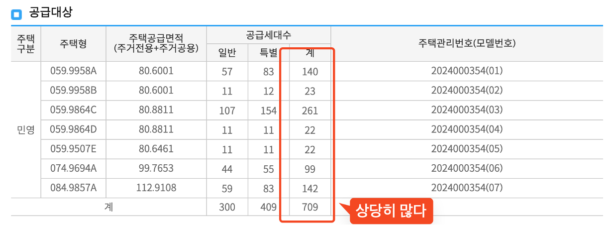 검단 아테라자이 분양가