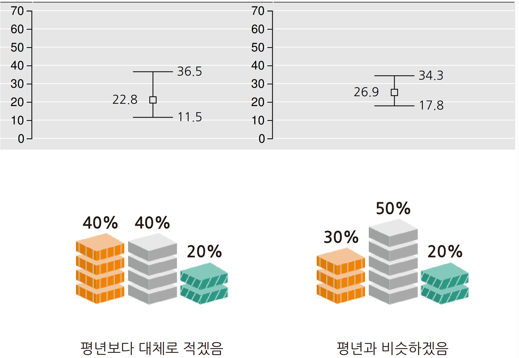 2025년 12월 2026년 1월 강수량 예보 그래프