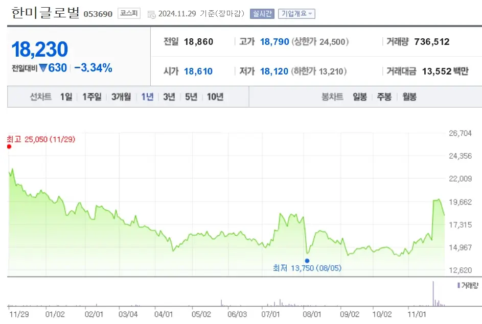 텅스텐 관련주 수혜주