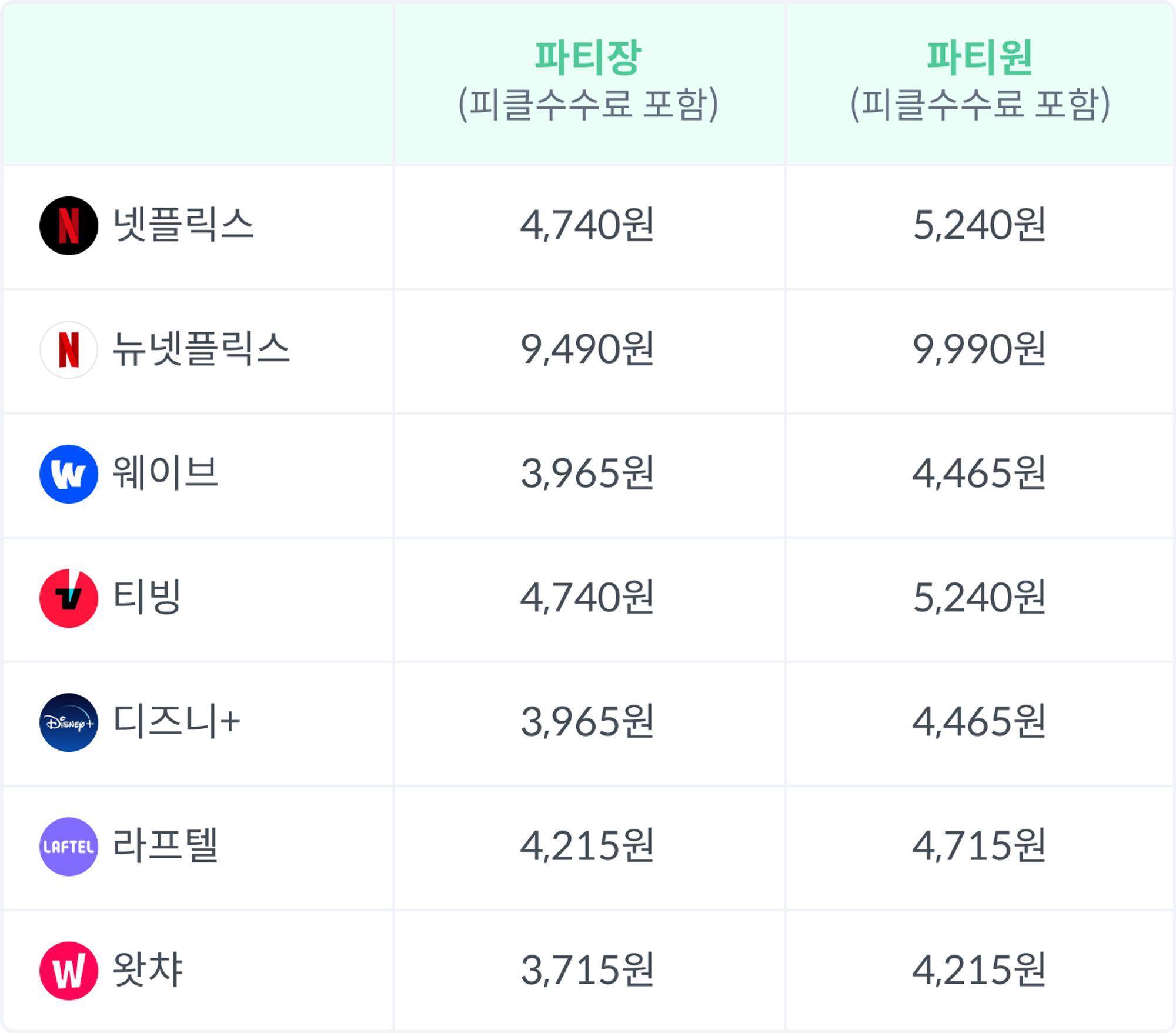 피클플러스 이용요금 설명 정산