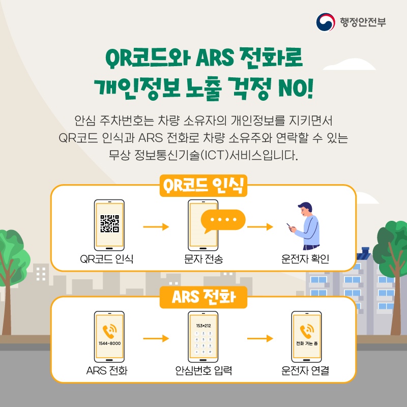2025년 주차 안심번호 발급 방법 및 이용방법 알아보기
