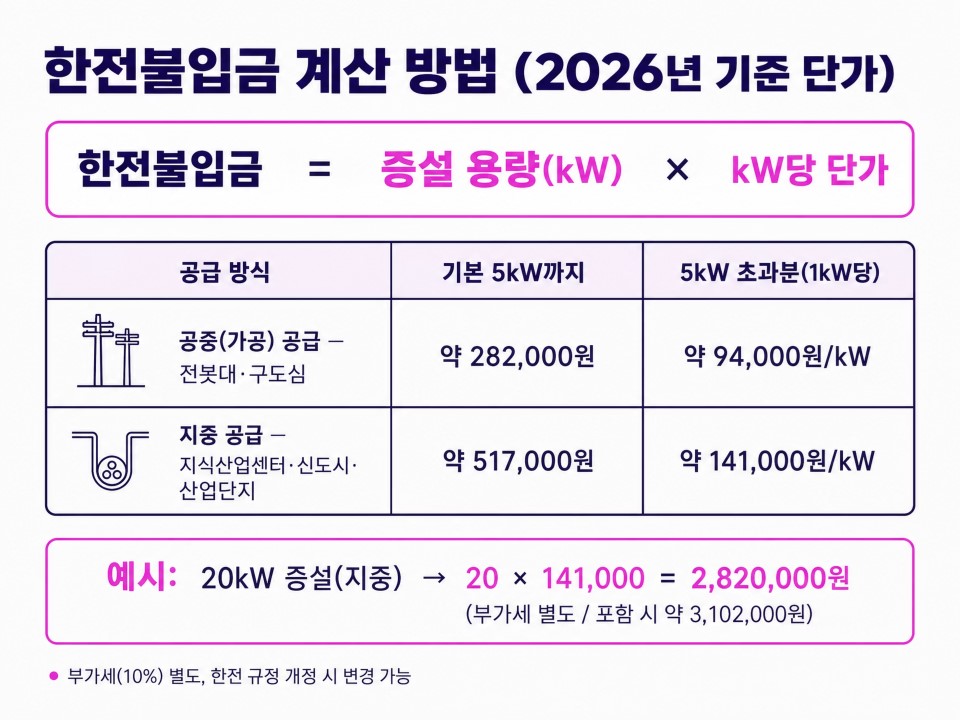 전기증설비용총정리2