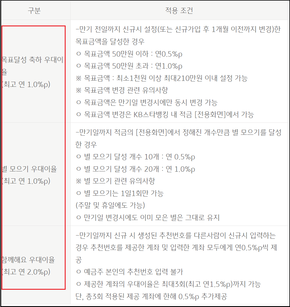 KB 특별한 적금 연 6.0% - 6개월 단기 적금 다계좌가능