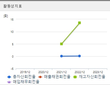 샤페론 주가 전망 활동성 (1024)