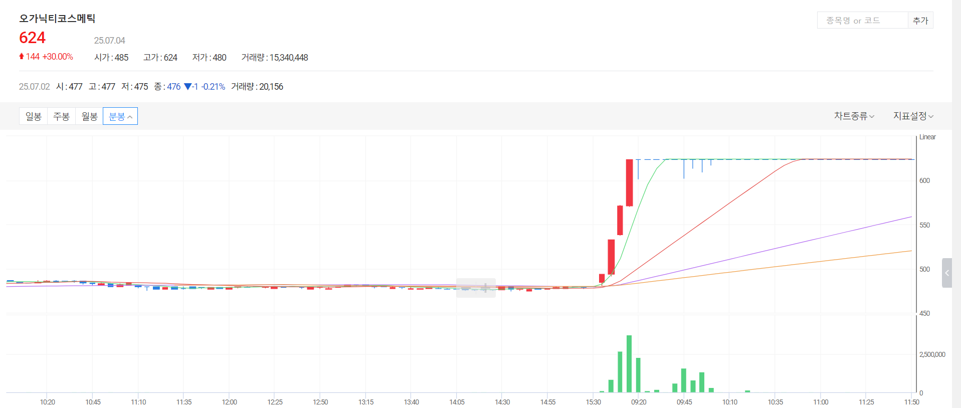 오가닉티코스메틱 주가 전망2
