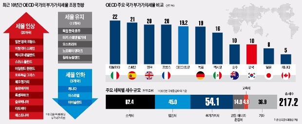 부가세 계산기
