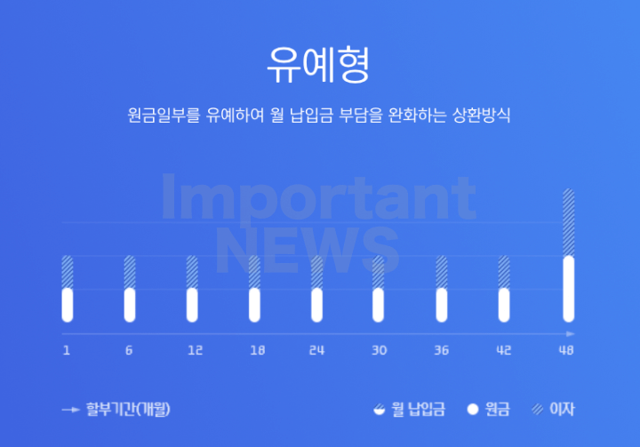 유예형 사진