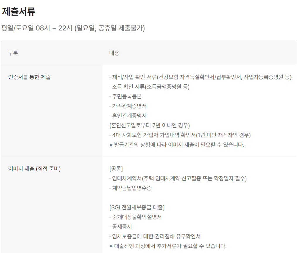 카카오뱅크 월세자금대출