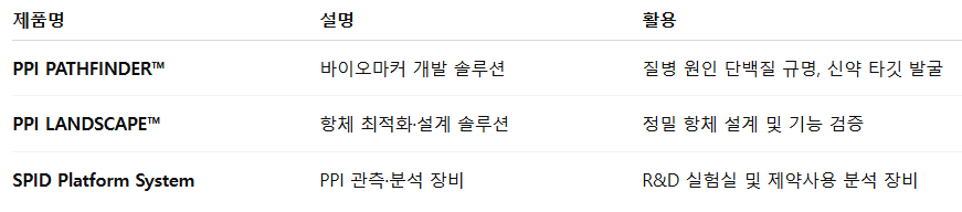 프로티나 공모주 수요예측 청약일정