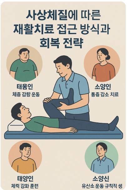 체질에 따른 재활치료 방식