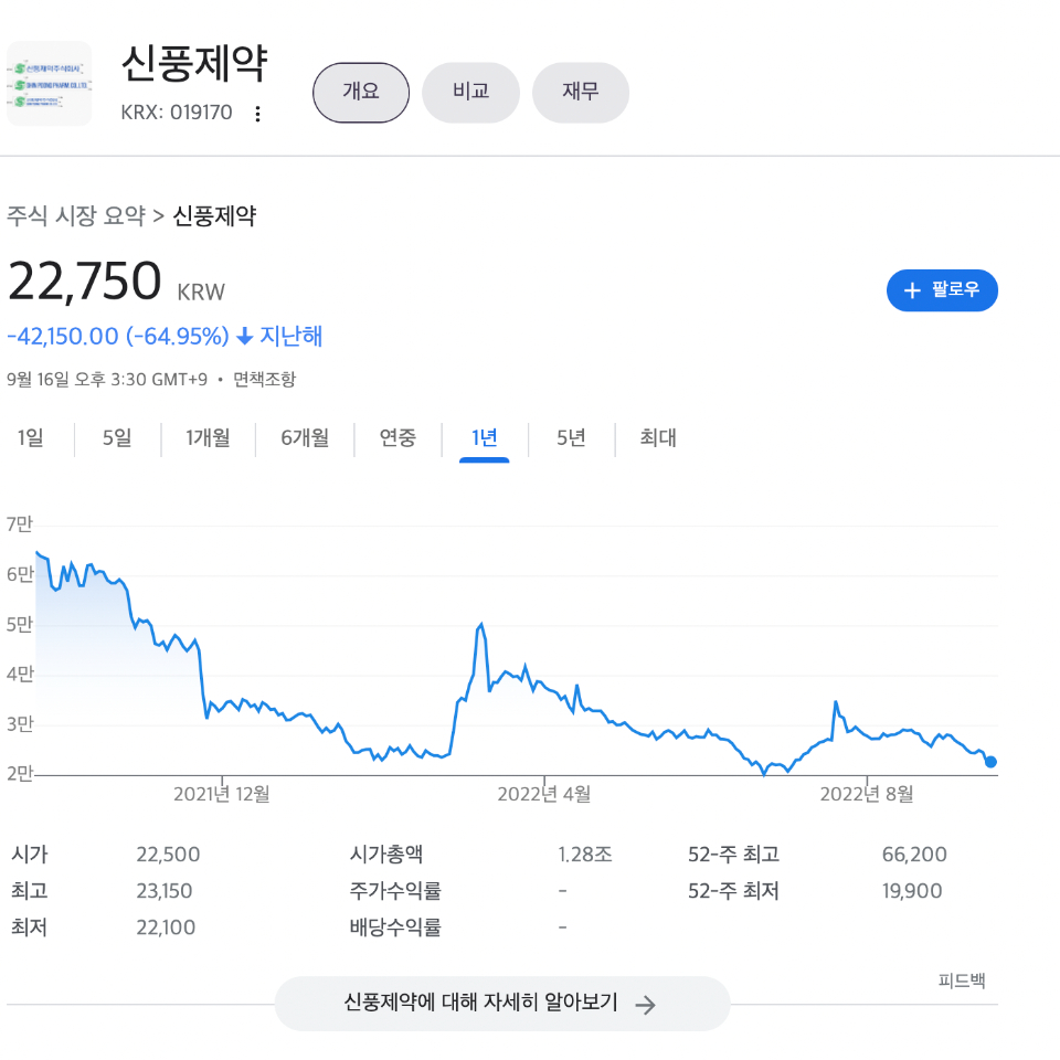 신풍제약 주가 흐름과 대응방향