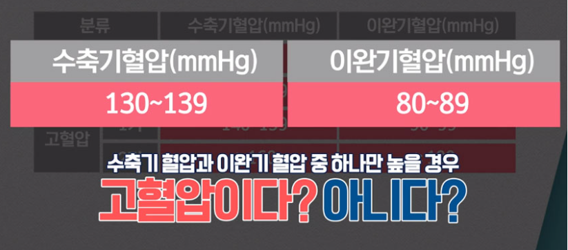 40대 정상혈압 범위와 수치