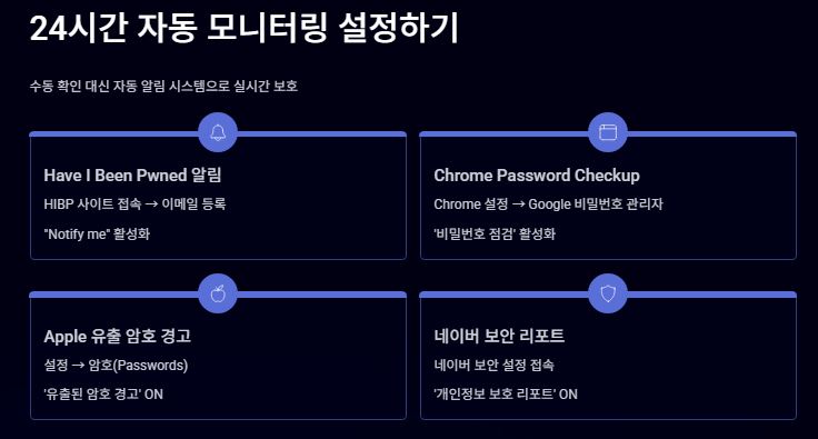 24시간 모니터링 설정