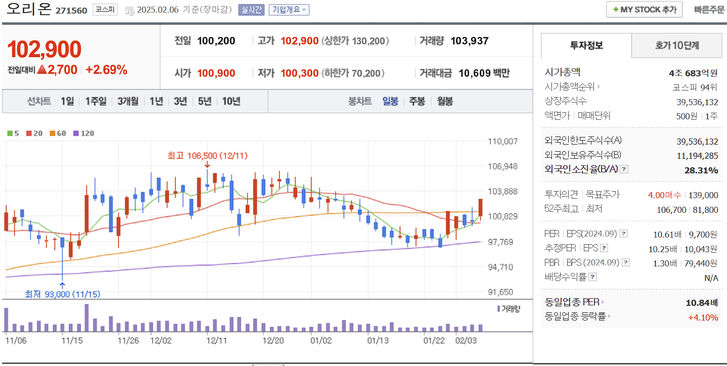 음식료 관련주 대장주 오리온 일봉 차트
