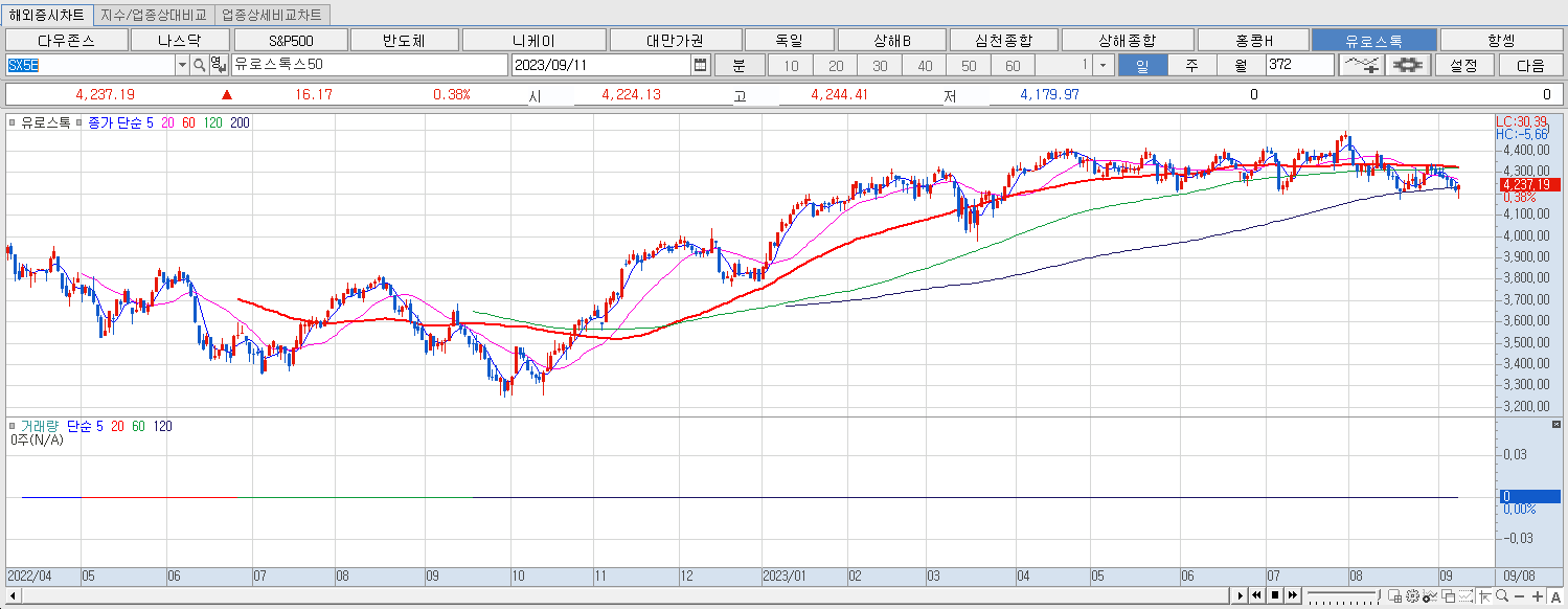 9.11 유로스톡 마감