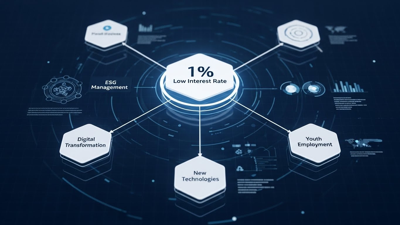 2026년 중소기업 정책자금의 핵심 키워드를 보여주는 복잡한 흐름도
