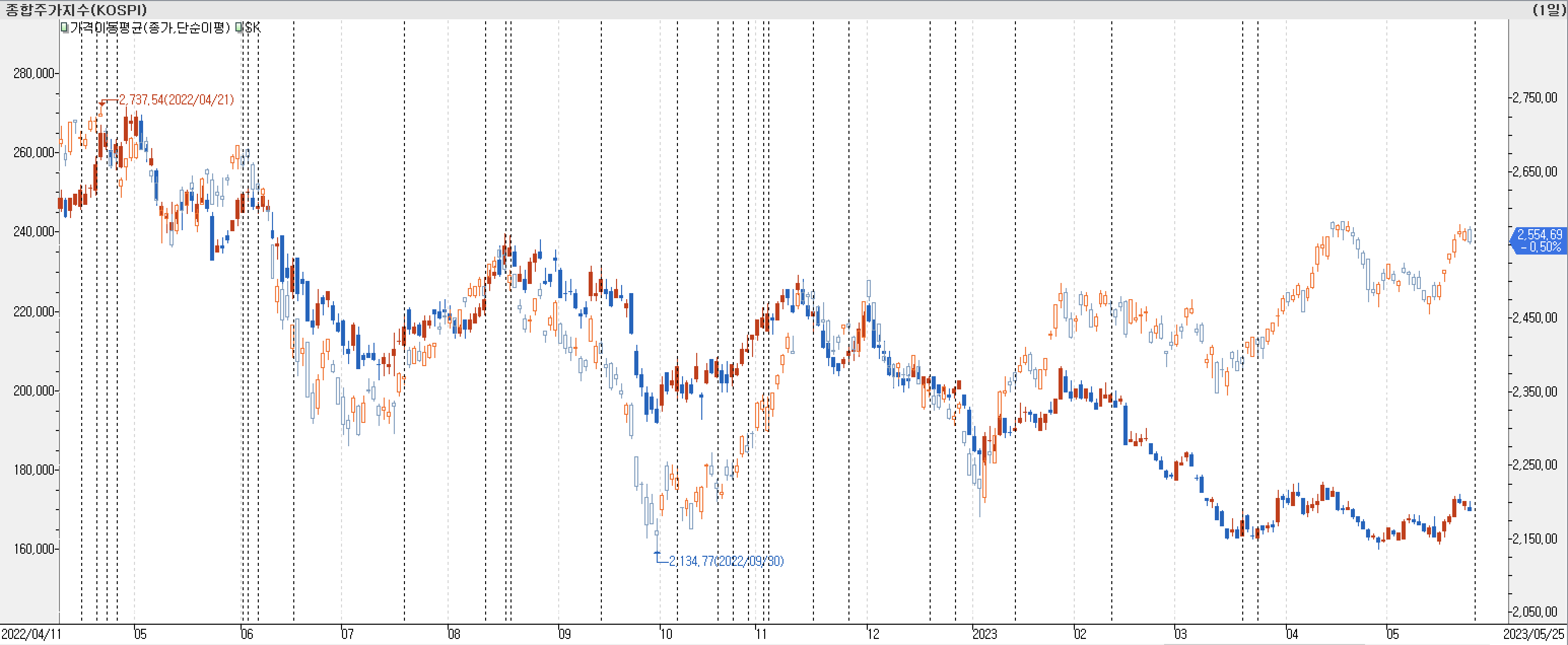 1. 봉 차트 비교-SK