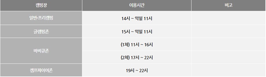 난지캠핑장 예약 방법 총정리! 가격, 시설, 이용 꿀팁까지
