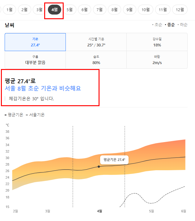 다낭 4월 날씨 옷차림 여행지 추천