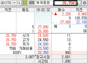 시간 외 단일가 훼이크 예시 1)