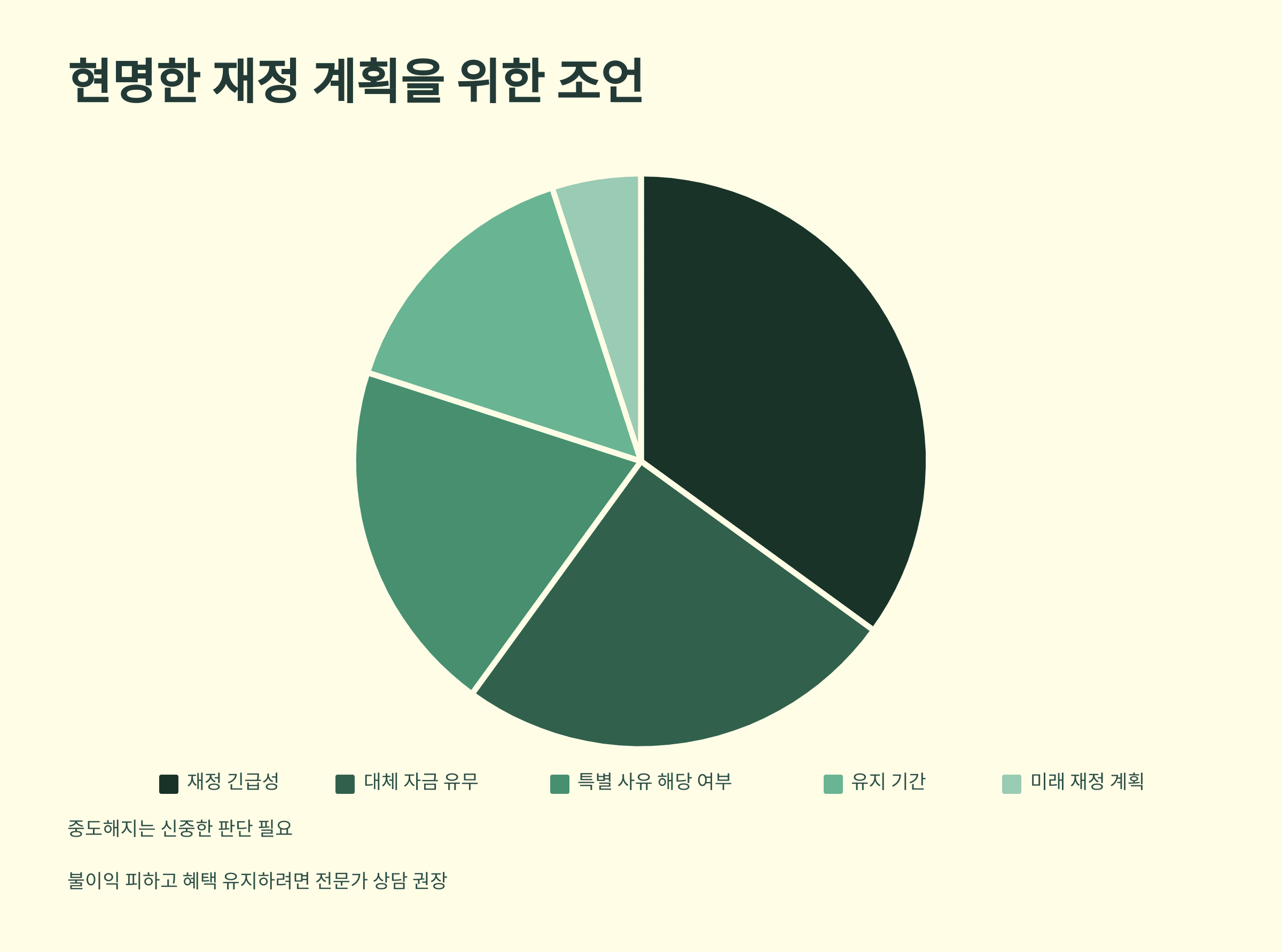 청년도약계좌 중도해지 사유 및 불이익 총정리