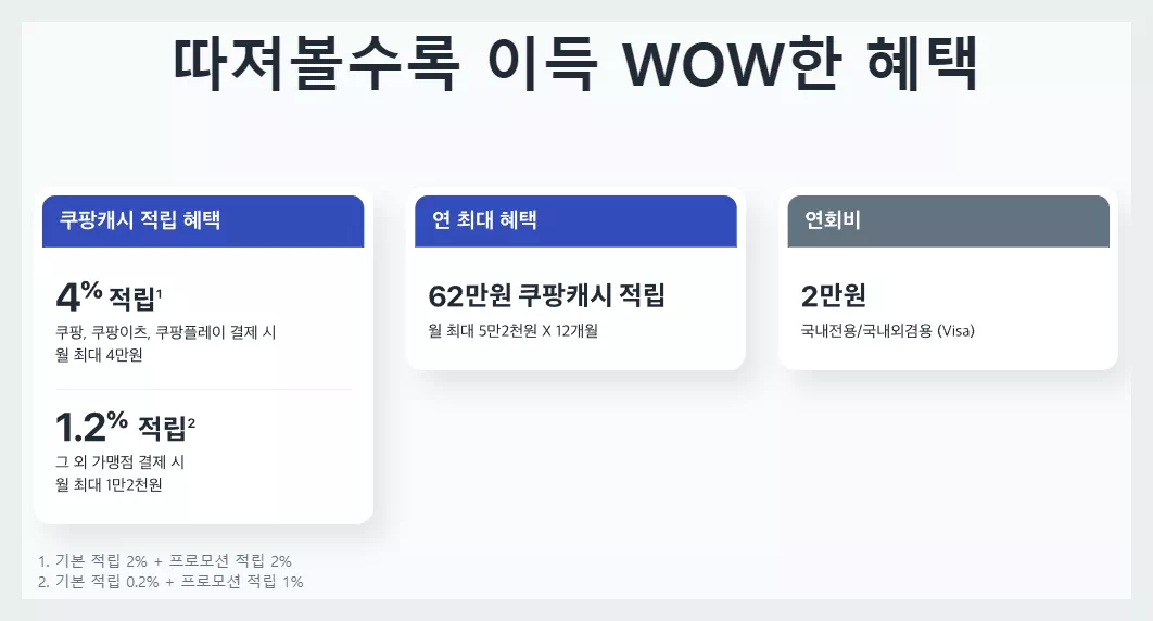 와우 카드 혜택