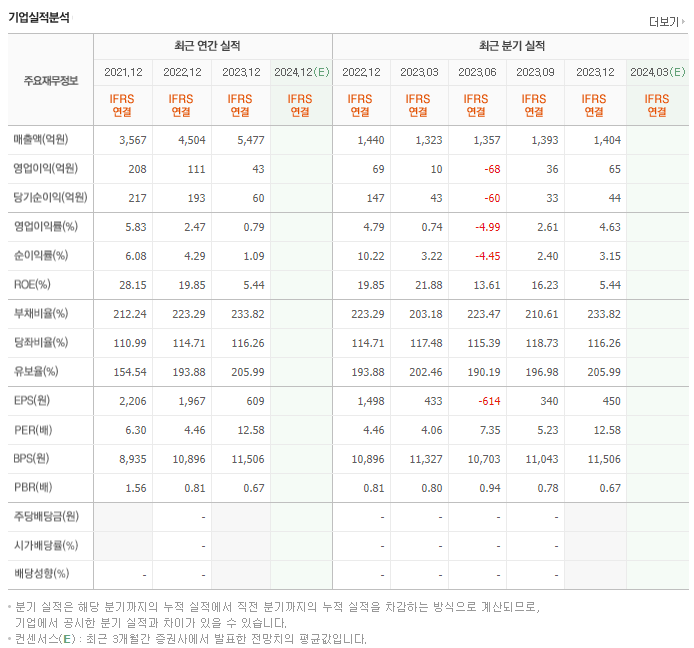남광토건_실적