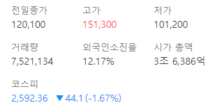 LS그룹