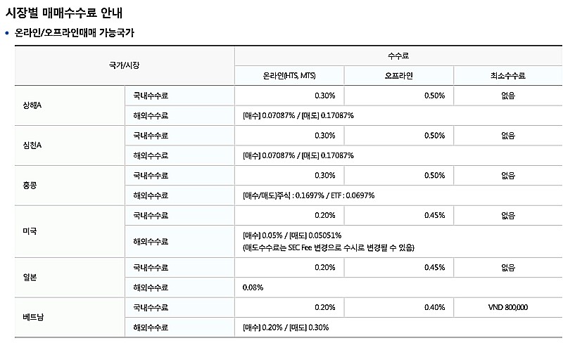 한국투자증권-해외주식-수수료