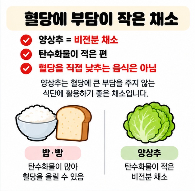 양상추는 탄수화물이 적은 비전분 채소이며 혈당을 직접 낮추는 음식은 아니라는 내용을 보여주는 카드