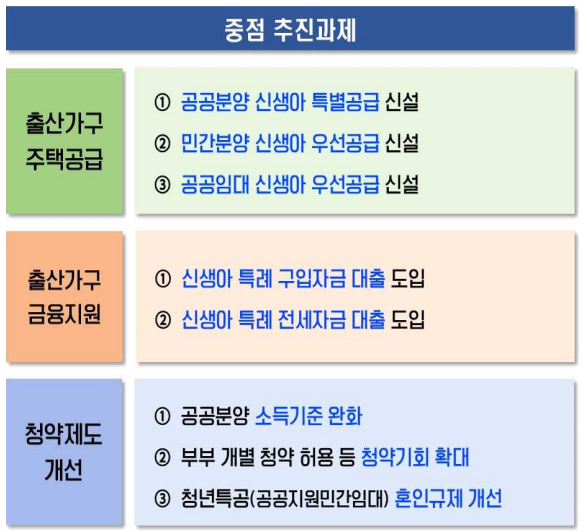 신생아특례대출