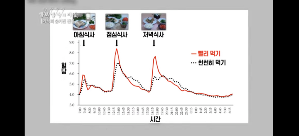 생로병사의 비밀