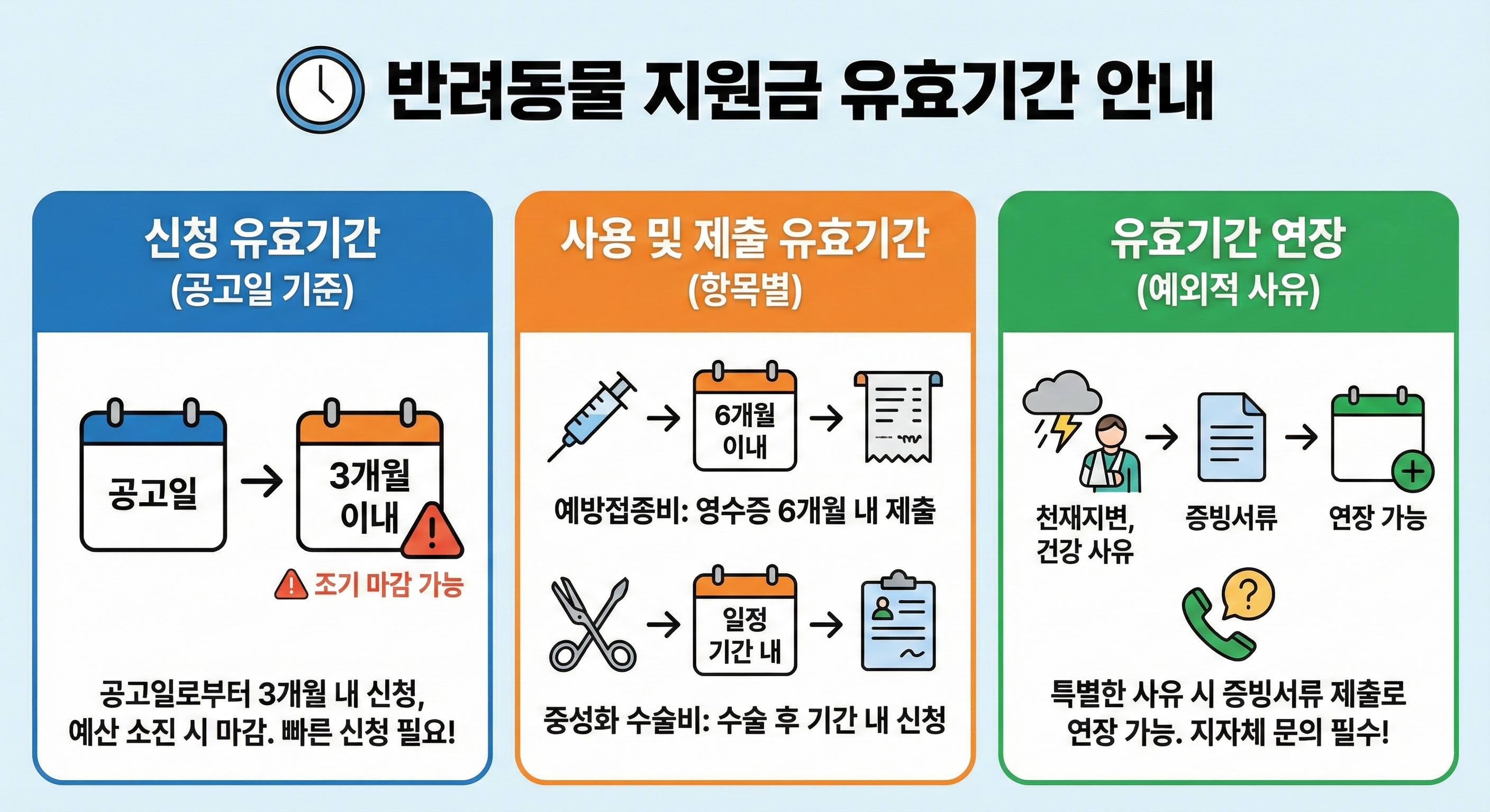 반려동물 지원금 유효기간 안내