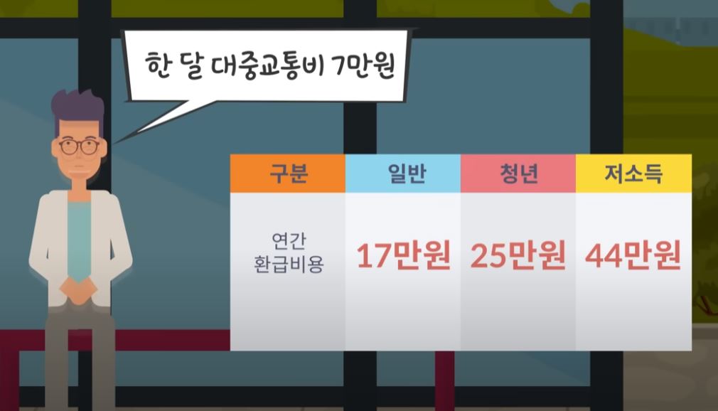 경기패스 신청하기 / 혜택 및 K패스와의 차이점