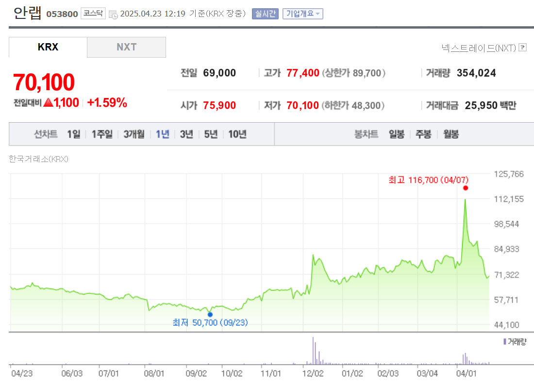 안랩 시세 조회 화면
