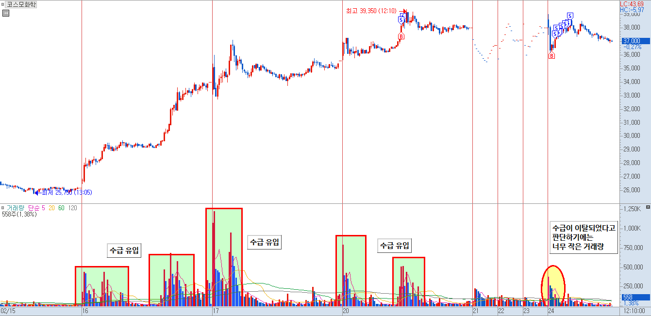 코스모화학 수급 분석