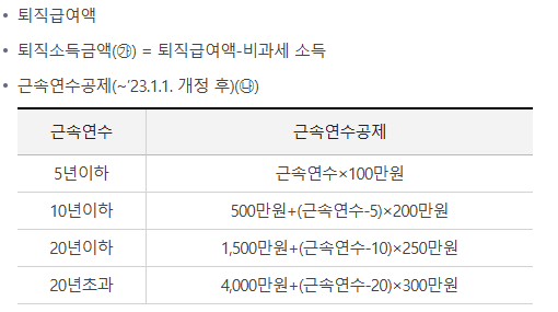 근속 연수 공제
